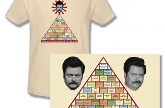 Pyramid of Greatness – Parks and Recreation
